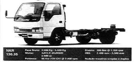 Isuzu / 